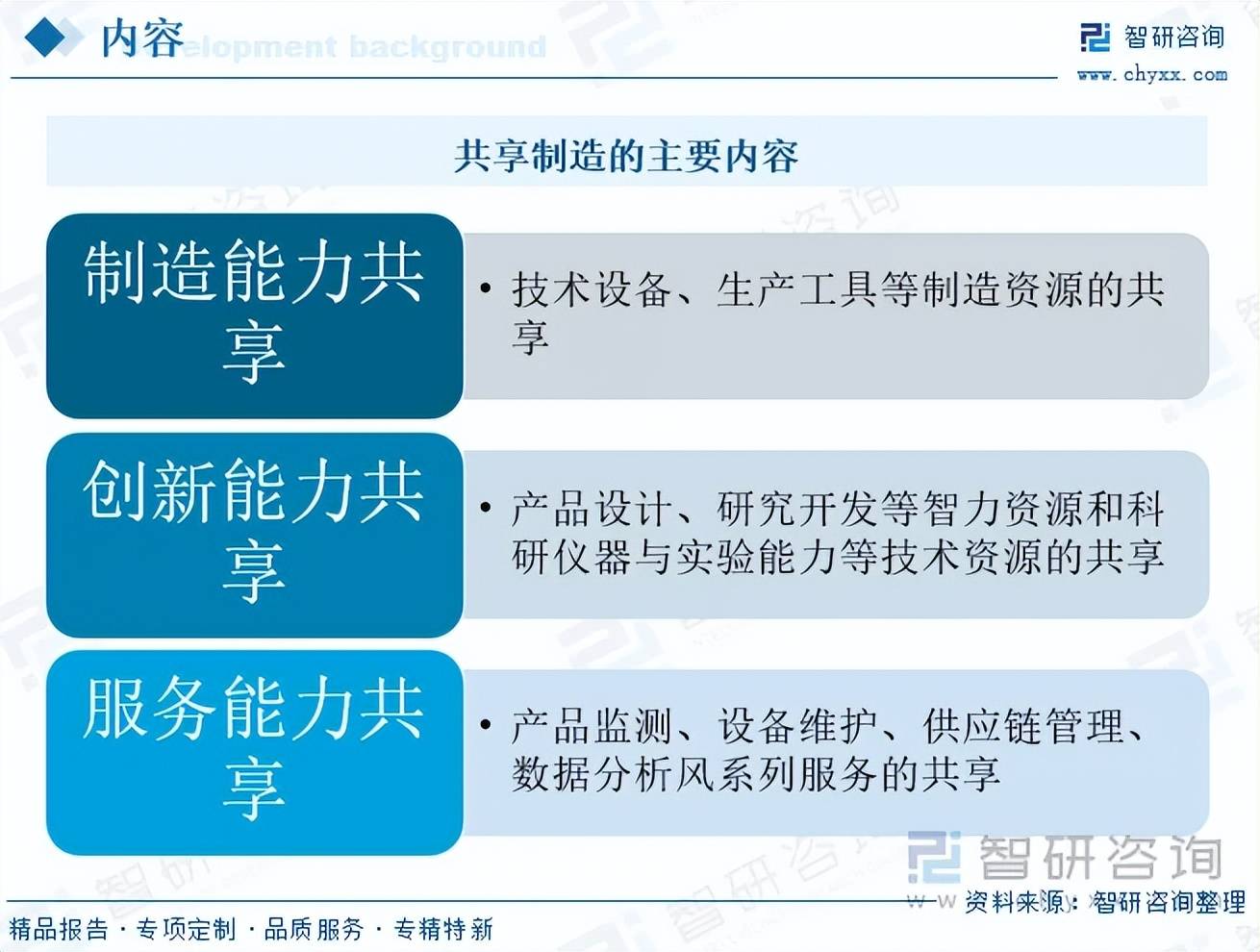 2026年中國(guó)共享制造行業(yè)市場(chǎng)研究與發(fā)展前景預(yù)測(cè)